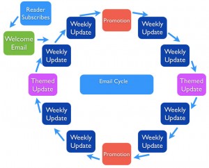 email-cycle